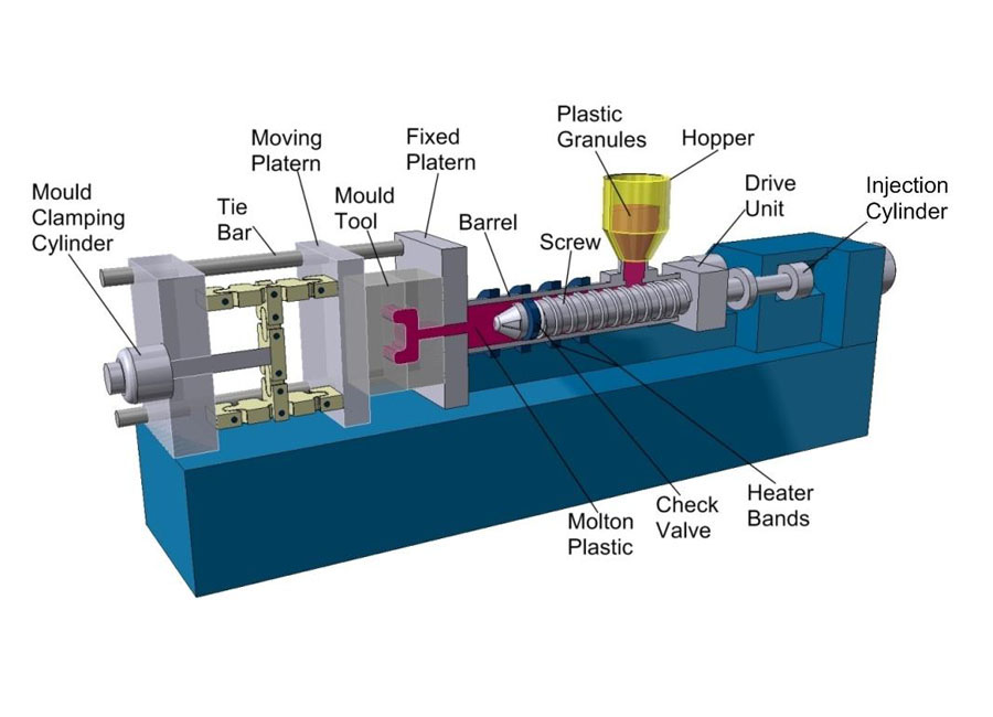 Servo-Motor-Hydraulic-Sized-Plastic-Injection-Molding-Machine-Price.jpg